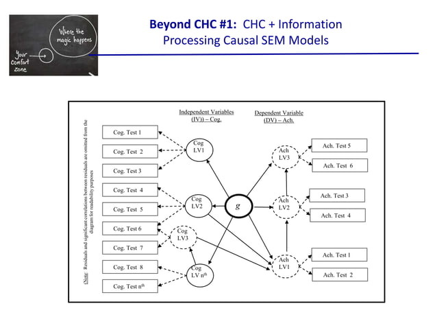 Implications of 20 Years of CHC Cognitive-Achievement Research: Back-to ...