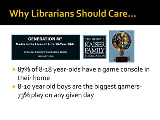 Why Librarians Should Care…87% of 8-18 year-olds have a game console in their home8-10 year old boys are the biggest gamers- 73% play on any given day