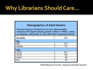 Why Librarians Should Care…PEW Research Center, “Adults and Video Games”