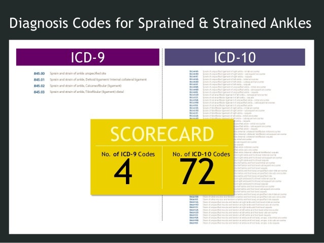 Beyond basics a closer look at the icd-10 transition Beyond basics a closer look at the icd-10 transition