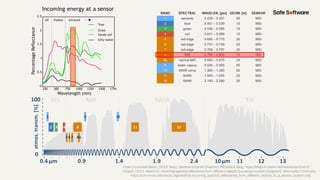 Sentamel Objests Beyond Basics: How to Build Scalable, Intelligent Imagery Pipelines ...