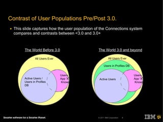 Beyond the Basics: An Overview of User LifeCycle and Managing Users with TDI
