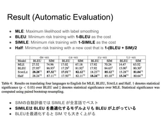 Result (Automatic Evaluation)
● MLE: Maximum likelihood with label smoothing
● BLEU: Minimum risk training with 1-BLEU as ...