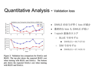 Quantitative Analysis - Validation loss
● SIMILE のほうが早く loss が減少
● 最終的な loss も SIMILE が低い
● 1 epoch 直後のスコア
○ BLUE でのモデル
■ ...