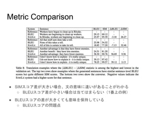 Beyond Bleu Training Neural Machine Translation With Semantic Simila