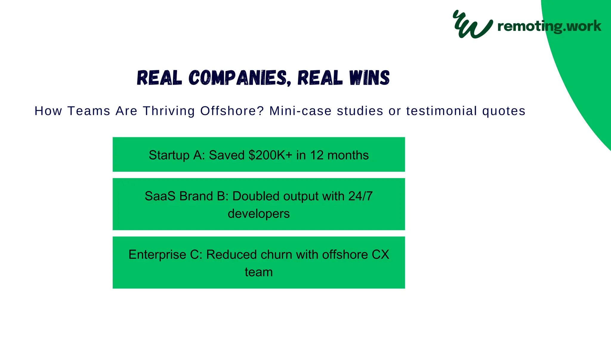 Startup A: Saved $200K+ in 12 months
SaaS Brand B: Doubled output with 24/7
developers
Enterprise C: Reduced churn with offshore CX
team
How Teams Are Thriving Offshore? Mini-case studies or testimonial quotes
Real Companies, Real Wins
 