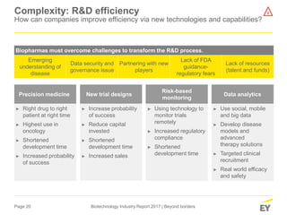 Page 20 Biotechnology Industry Report 2017 | Beyond borders
Complexity: R&D efficiency
How can companies improve efficiency via new technologies and capabilities?
► Right drug to right
patient at right time
► Highest use in
oncology
► Shortened
development time
► Increased probability
of success
► Increase probability
of success
► Reduce capital
invested
► Shortened
development time
► Increased sales
► Using technology to
monitor trials
remotely
► Increased regulatory
compliance
► Shortened
development time
► Use social, mobile
and big data
► Develop disease
models and
advanced
therapy solutions
► Targeted clinical
recruitment
► Real world efficacy
and safety
Precision medicine
Biopharmas must overcome challenges to transform the R&D process.
Emerging
understanding of
disease
Data security and
governance issue
Partnering with new
players
Lack of FDA
guidance-
regulatory fears
Lack of resources
(talent and funds)
2
New trial designs
Risk-based
monitoring
Data analytics
 