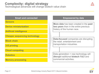 Page 21 Biotechnology Industry Report 2017 | Beyond borders
Complexity: digital strategy
Technological advances will change biotech value chain
Smart and connected
Sensors
Device miniaturization
Artificial intelligence
Cheaper sequencing technology
Block chain
3-D printing
Cloud computing
Robotics
Memory processing
More data has been created in the past
two years than in the entire previous
history of the human race.
Empowered by data
Data-focused companies are disrupting
the retail, entertainment and
transportation industries.
Data generation + new technology will
disrupt traditional biotech R&D and
commercial activities.
3
 