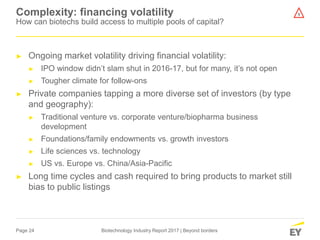 Page 24 Biotechnology Industry Report 2017 | Beyond borders
Complexity: financing volatility
How can biotechs build access to multiple pools of capital?
► Ongoing market volatility driving financial volatility:
► IPO window didn’t slam shut in 2016-17, but for many, it’s not open
► Tougher climate for follow-ons
► Private companies tapping a more diverse set of investors (by type
and geography):
► Traditional venture vs. corporate venture/biopharma business
development
► Foundations/family endowments vs. growth investors
► Life sciences vs. technology
► US vs. Europe vs. China/Asia-Pacific
► Long time cycles and cash required to bring products to market still
bias to public listings
5
 