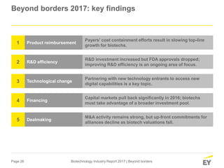 Page 26 Biotechnology Industry Report 2017 | Beyond borders
Beyond borders 2017: key findings
Payers’ cost containment efforts result in slowing top-line
growth for biotechs.
Product reimbursement1
R&D investment increased but FDA approvals dropped;
improving R&D efficiency is an ongoing area of focus.
R&D efficiency2
Partnering with new technology entrants to access new
digital capabilities is a key topic.
Technological change3
Capital markets pull back significantly in 2016; biotechs
must take advantage of a broader investment pool.
Financing4
M&A activity remains strong, but up-front commitments for
alliances decline as biotech valuations fall.
Dealmaking5
 