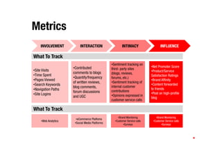 Metrics
    INVOLVEMENT           INTERACTION                   INTIMACY                   INFLUENCE

What To Track
                                                •Sentiment tracking on
                     •Contributed                                           •Net Promoter Score
•Site Visits                                    third- party sites
                     comments to blogs                                      •Product/Service
•Time Spent                                     (blogs, reviews,
                                                                            Satisfaction Ratings
                     •Quantify/frequency        forums, etc.)
•Pages Viewed                                                               •Brand Affinity
                     of written reviews,        •Sentiment tracking of
•Search Keywords                                                            •Content forwarded
                     blog comments,             internal customer
•Navigation Paths                                                           to friends
                     forum discussions          contributions
•Site Logins                                                                •Post on high-profile
                     and UGC                    •Opinions expressed in
                                                                            blog
                                                customer service calls

What To Track
                                                    •Brand Monitoring          •Brand Monitoring
                       •eCommerce Platfoms
    •Web Analytics                                •Customer Service calls    •Customer Service calls
                      •Social Media Platforms           •Surveys                   •Surveys
 