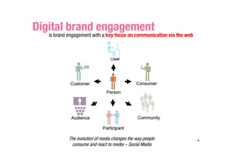 Digital brand engagement
   is brand engagement with a key focus on communication via the web




            The evolution of media changes the way people
             consume and react to media – Social Media
 