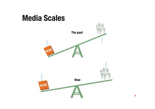 Media Scales
               The past




                 Now
 