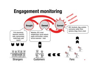Engagement monitoring

                       Bought               Owned         Earned
                                                                   SEO, facebook, digg, youtube,
                                                                   comments, twitter, flickr,
                                                                   epinions, blogs, forum, email
  Print advertising,       Websites, SEO, email
television, banners,       widgets/apps, social network
radio, sponsorships,       pages communities, content,
 media deals, paid         service extension - retail
        search




Strangers                       Customers                           Fans
 