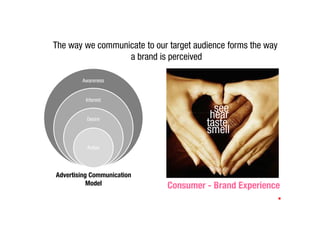 The way we communicate to our target audience forms the way
                  a brand is perceived

        Awareness


         Interest
                                          see
          Desire
                                         hear
                                        taste
                                        smell
          Action




Advertising Communication
           Model              Consumer - Brand Experience
 