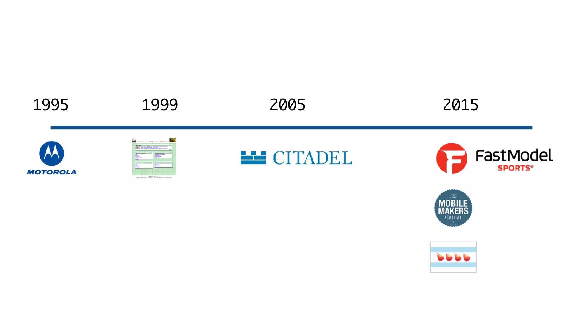 1995 1999 2005 2015
 