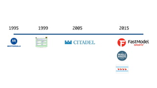 1995 1999 2005 2015
 