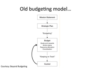 Old	budgeQng	model…	
Courtesy:	Beyond	BudgeQng	
 