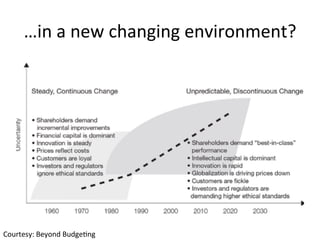…in	a	new	changing	environment?	
Courtesy:	Beyond	BudgeQng	
 