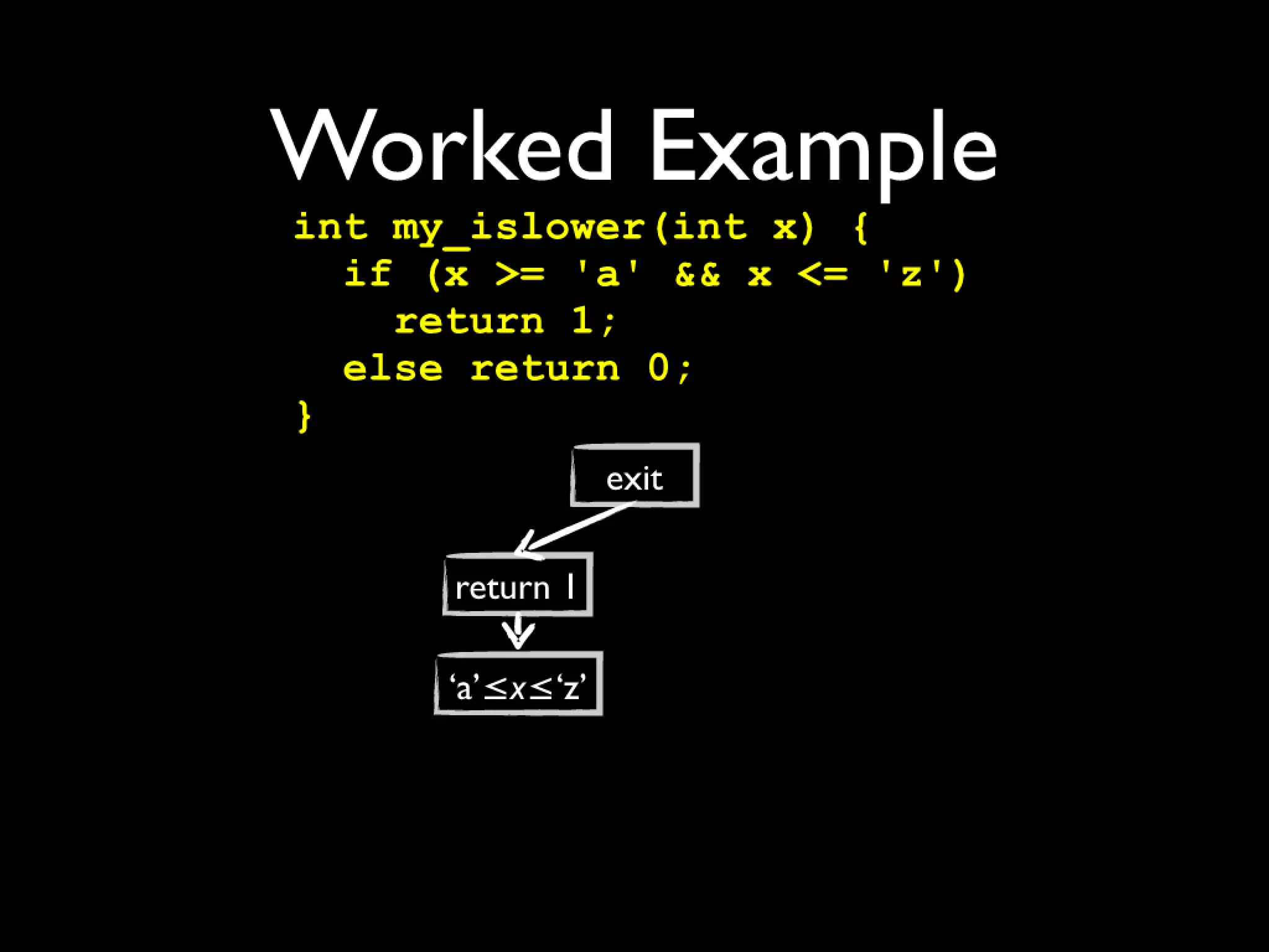 Beyond build and analyze