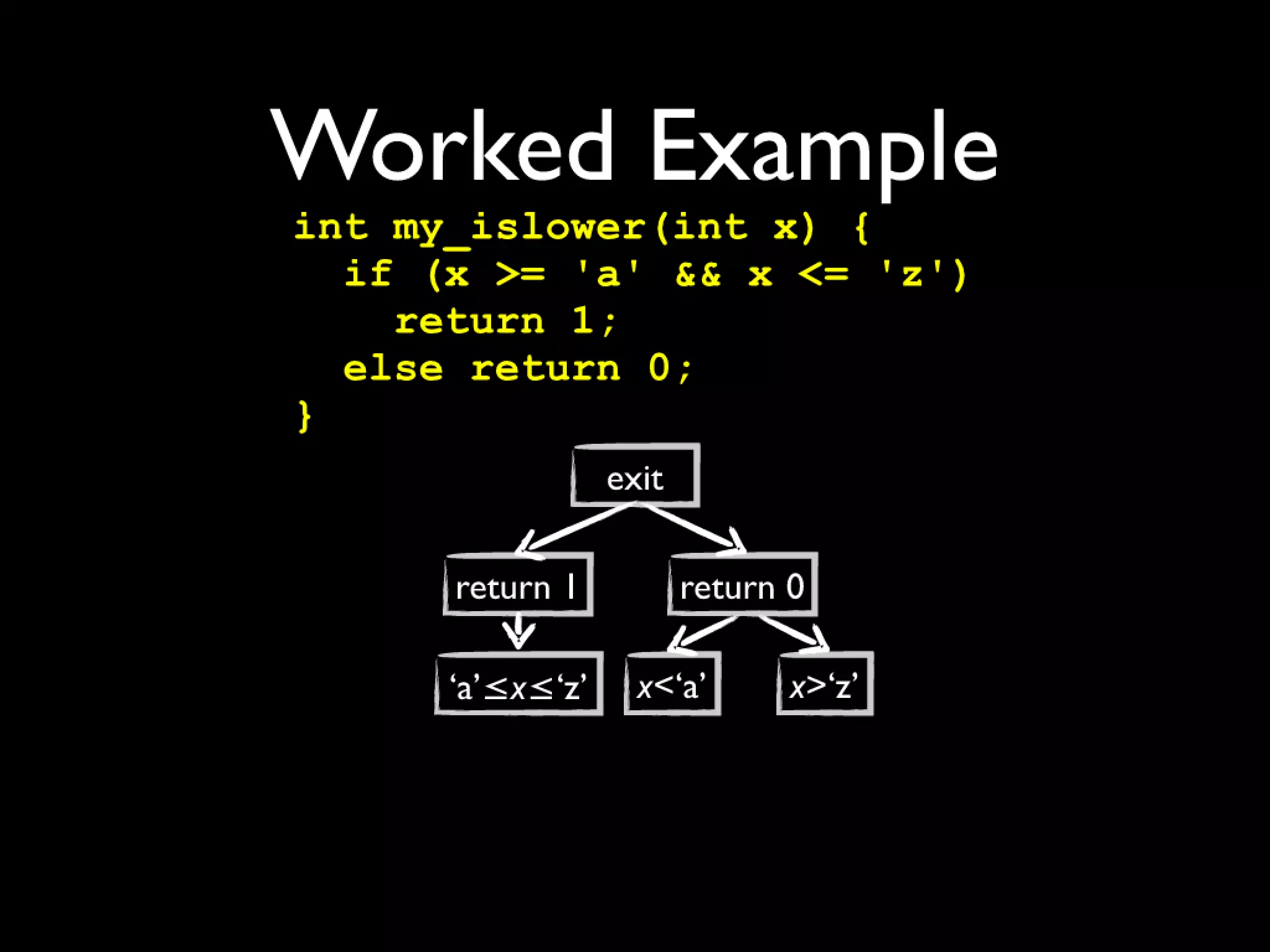 Beyond build and analyze