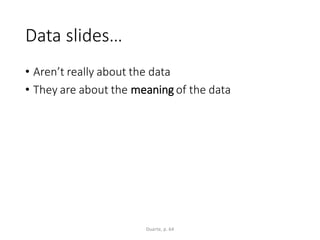Data slides…
• Aren’t really about the data
• They are about the meaning of the data
Duarte, p. 64
 