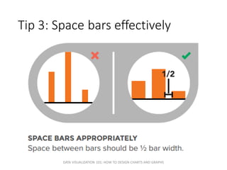 Tip 3: Space bars effectively
DATA VISUALIZATION 101: HOW TO DESIGN CHARTS AND GRAPHS
 