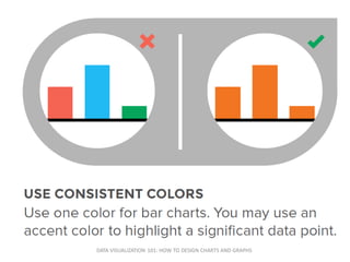DATA VISUALIZATION 101: HOW TO DESIGN CHARTS AND GRAPHS
 