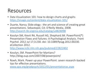 Resources
• Data Visualization 101: how to design charts and graphs
https://visage.co/content/data-visualization-101/
• Duarte, Nancy. Slide:ology : the art and science of creating great
presentations. Sebastopol, CA: O'Reilly Media, 2008.
http://search.lib.virginia.edu/catalog/u4824098
• Kosslyn SM, Kievit RA, Russell AG, Shephard JM. PowerPoint(®)
Presentation Flaws and Failures: A Psychological Analysis. Front
Psychol. 2012 Jul 17;3:230. doi: 10.3389/fpsyg.2012.00230.
eCollection 2012.
http://www.ncbi.nlm.nih.gov/pubmed/22822402
• Kosslyn, SM. PowerPoint for Martians?
http://blog.oup.com/2007/08/powerpoint/
• Rowh, Mark. Power up your PowerPoint: seven research-backed
tips for effective presentations.
www.apa.org/gradpsych/2012/01/presentationas.aspx
 