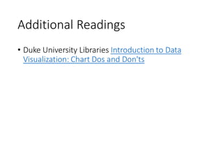 Additional Readings
• Duke University Libraries Introduction to Data
Visualization: Chart Dos and Don'ts
 