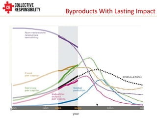 Byproducts With Lasting Impact
 