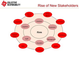 Rise of New Stakeholders

                       Industry               Rating
                         Assoc                Agency



  Competitor                      Investors                   Government


               Suppliers                          Customers


                                   Firm
General                                                          Distributors
 Public
                     Staff                      Management

                                   Founders

               NGO                                      Media

                                  Community
 