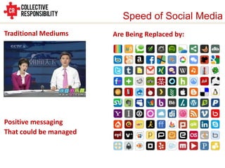 Speed of Social Media
Traditional Mediums     Are Being Replaced by:




Positive messaging
That could be managed
 