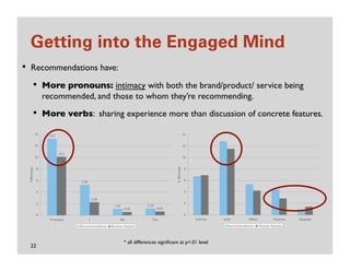 Getting into the Engaged Mind
•    Recommendations have:

      •    More pronouns: intimacy with both the brand/product/ ...