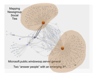 Mapping
Newsgroup
  Social
   Ties




Microsoft.public.windowsxp.server.general
                                         ...