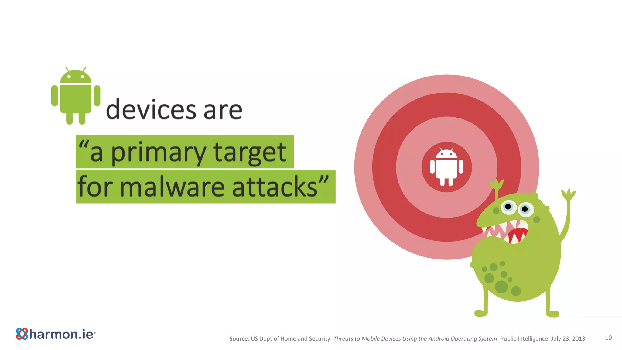 11Source: US Dept of Homeland Security, Threats to Mobile Devices Using the Android Operating System, Public Intelligence, July 23, 2013
 