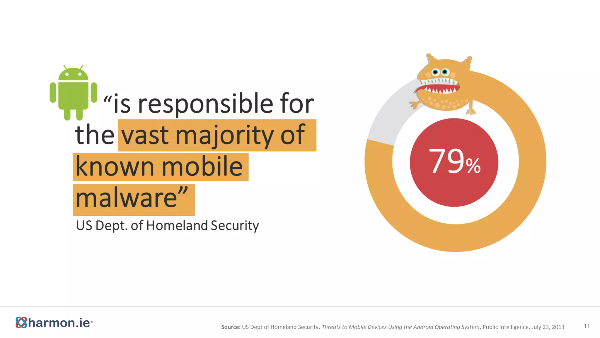 12
But People
Need to Work
 