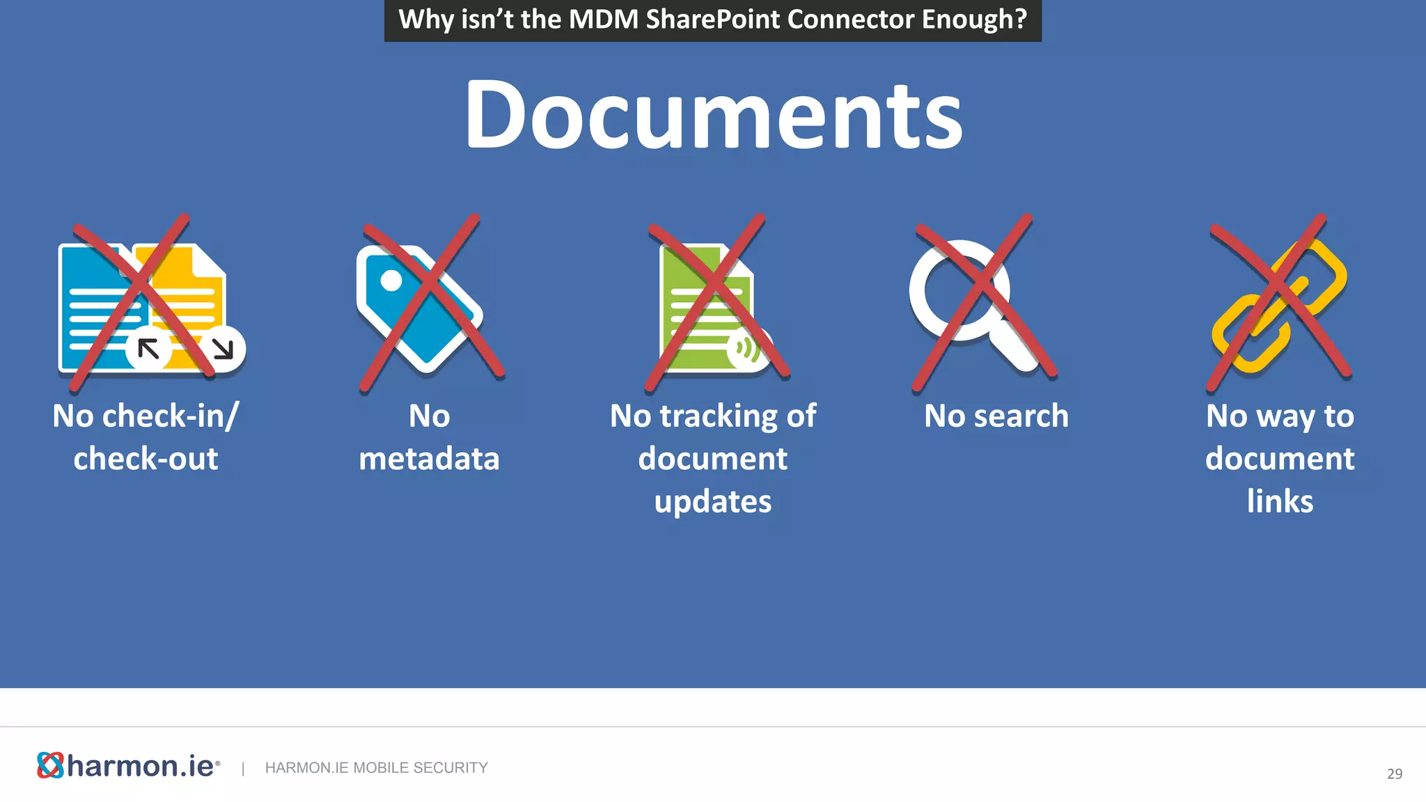 | HARMON.IE MOBILE SECURITY 30
Artifact Support
Why isn’t the MDM SharePoint Connector Enough?
No lists No calendar No tasks No contacts
 
