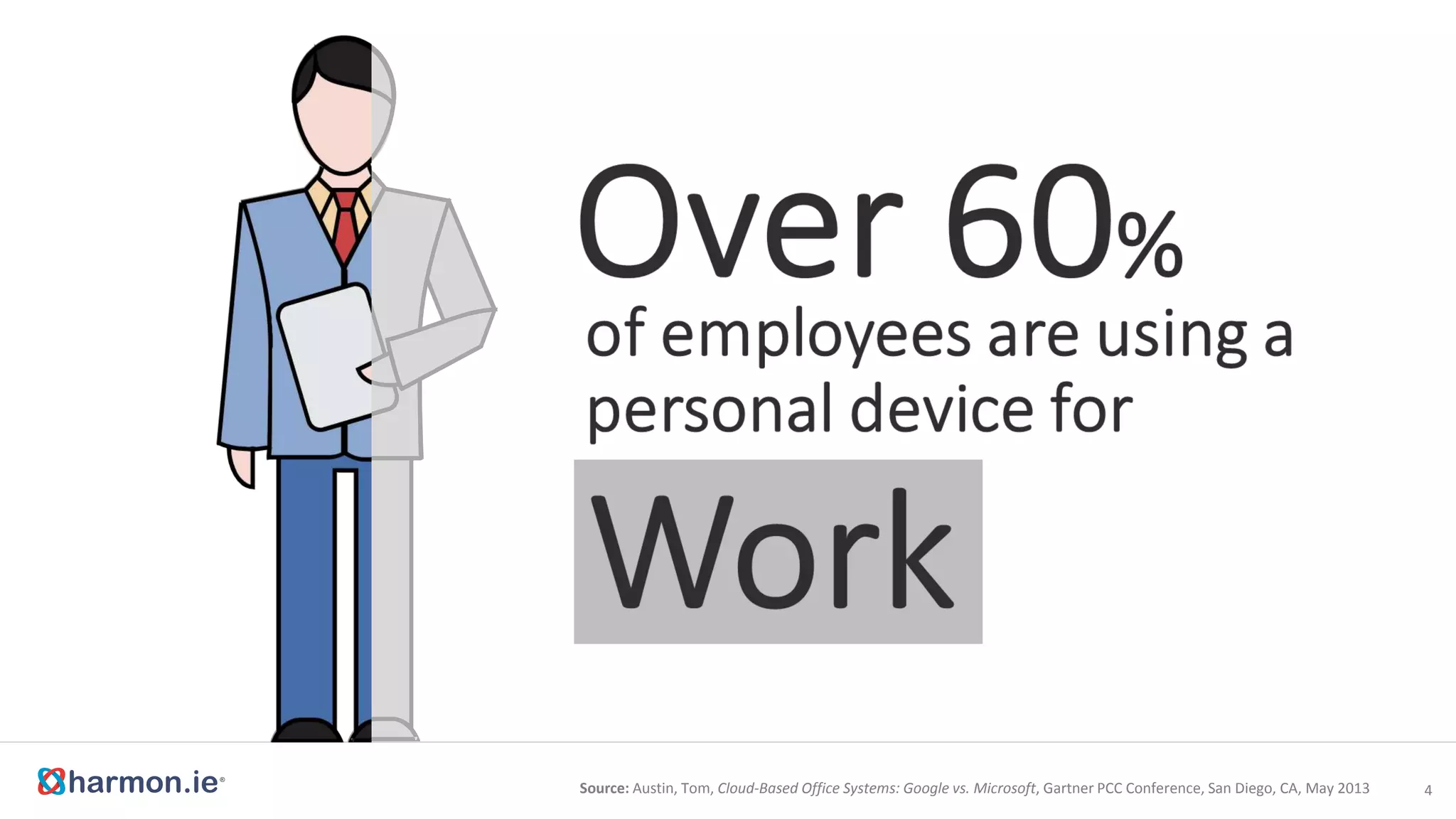 5
What Do Company BYOD
Programs Offer Employees?
&
 