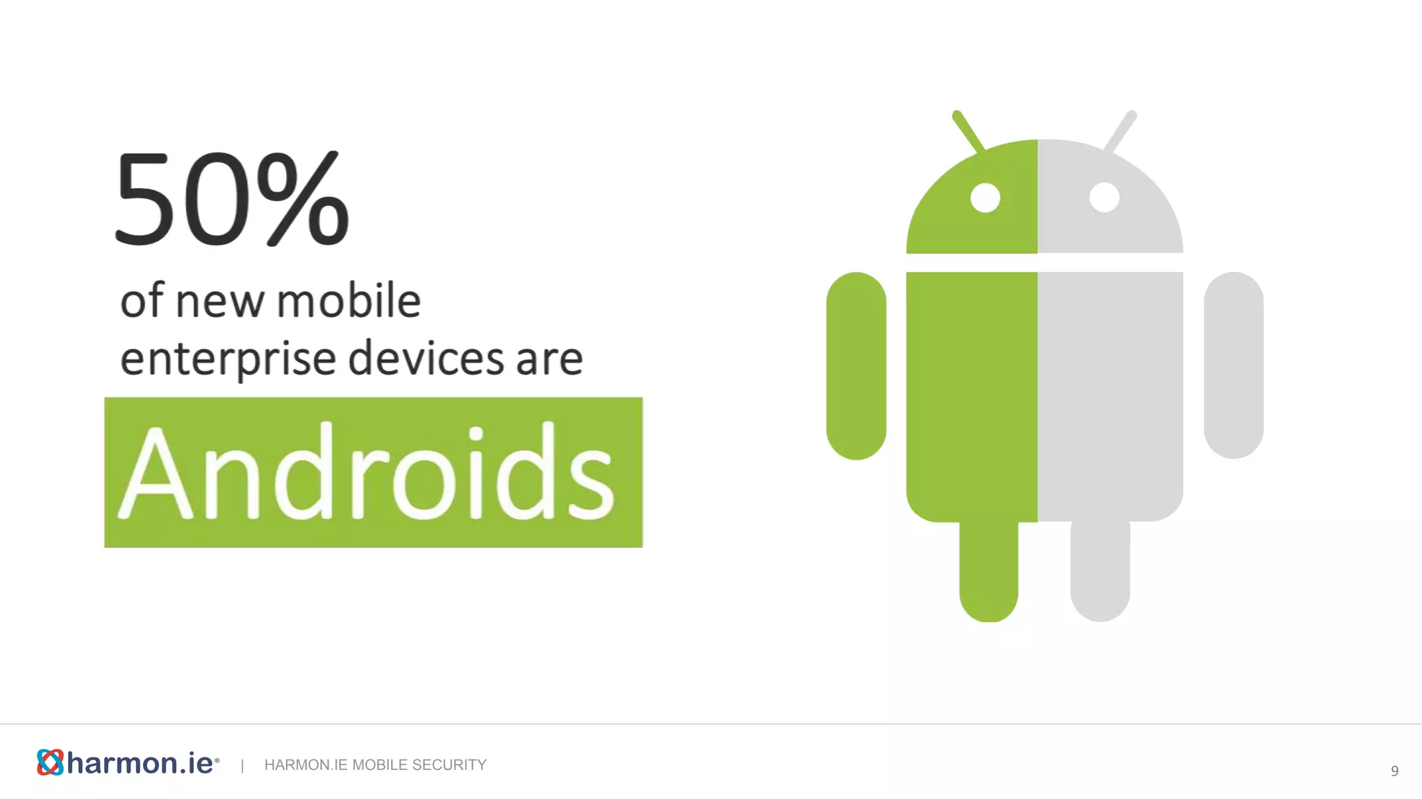 10Source: US Dept of Homeland Security, Threats to Mobile Devices Using the Android Operating System, Public Intelligence, July 23, 2013
 