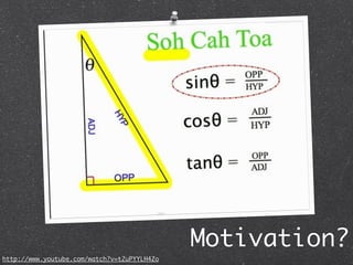 Motivation?
http://www.youtube.com/watch?v=t2uPYYLH4Zo
 