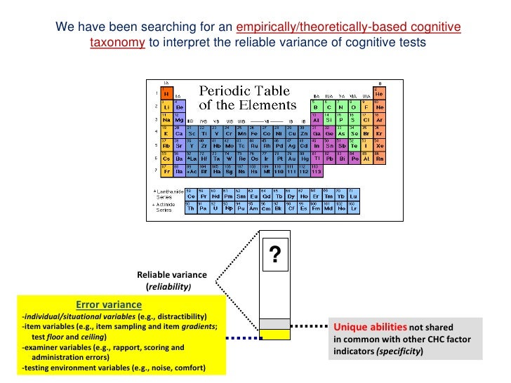 an analysis of a classification of criterion validity Interpreting correlation, reliability, and validity coefficients: (generally accepted as “criterion” of a significant/meaningful the validity coefficient. an analysis of a classification of criterion validity Interpreting correlation, reliability, and validity coefficients: (generally accepted as “criterion” of a significant/meaningful the validity coefficient.