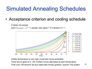 17
Simulated Annealing Schedules
• Acceptance criterion and cooling schedule
 