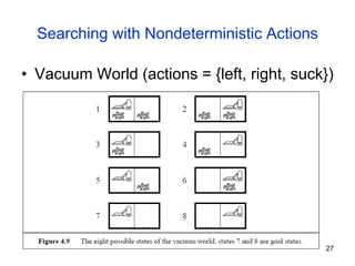 Searching with Nondeterministic Actions
• Vacuum World (actions = {left, right, suck})
27
 