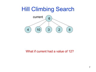 7
Hill Climbing Search
6
4 10 3 2 8
current
What if current had a value of 12?
 
