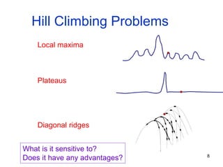 8
Hill Climbing Problems
Local maxima
Plateaus
Diagonal ridges
What is it sensitive to?
Does it have any advantages?
 