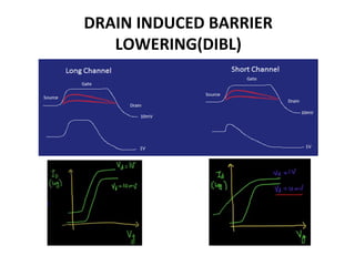 DRAIN INDUCED BARRIER
LOWERING(DIBL)
 