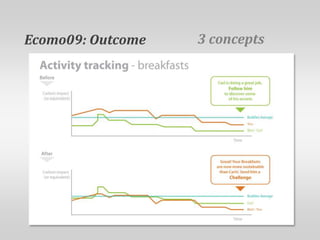 3 conceptsEcomo09: Outcome