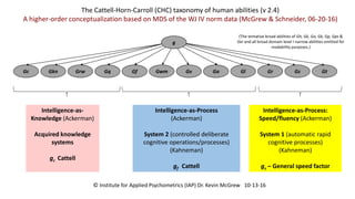 Beyond cognitive abilities: An integrative model of learning-related ...