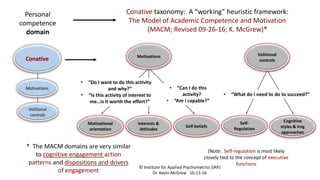 Beyond cognitive abilities: An integrative model of learning-related ...